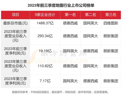 2023年地圖行業(yè)上市公司主要數(shù)據(jù)概覽與外匯咨詢關聯(lián)分析