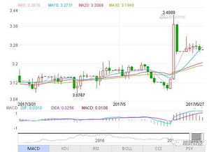 未來農產(chǎn)品行情的熱點與外匯咨詢的關聯(lián)分析