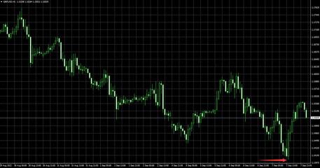 2022年9月8日黃金外匯市場分析 - 外匯110網(wǎng)