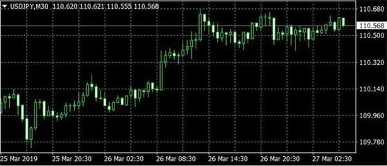 紐元大跌 新西蘭聯(lián)儲轉向鴿派，美元重獲市場信心