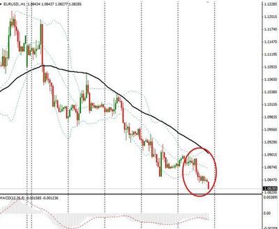美元橫刀誰人敢敵？金價落馬創五年新低！