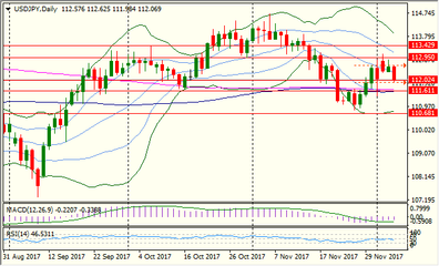 朝鮮危局重振日元避險需求，聚焦ADP數據及加銀決議