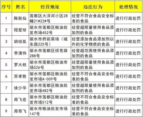 市區拆遷戶注意 價格標準擬上調，外匯110網解讀