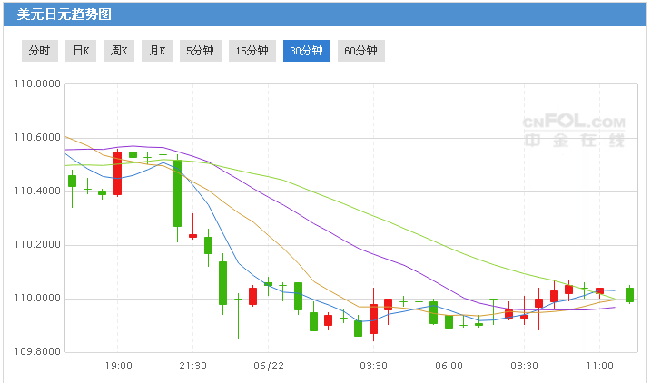白宮貿易團隊內斗或重啟中美談判 市場擔憂推動日元飆升