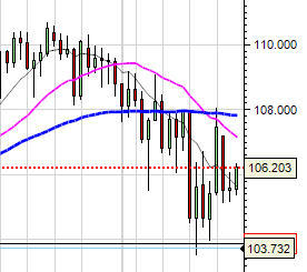 麥達金融9月24日黃金外匯交易報告