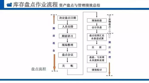 生產(chǎn)計(jì)劃與庫(kù)存管理的戰(zhàn)略融合 提升企業(yè)運(yùn)營(yíng)效率與成本控制