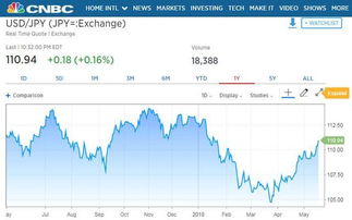 美聯(lián)儲(chǔ)緊縮下的脆弱平衡 日本拋售美債保衛(wèi)日元與華爾街的博弈