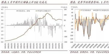 中金研究 估值效應(yīng)推升外儲(chǔ)水平，1月外匯可能小幅流出