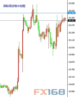 盧瑟看“點(diǎn)” 2016年8月1日外匯市場焦點(diǎn)解析