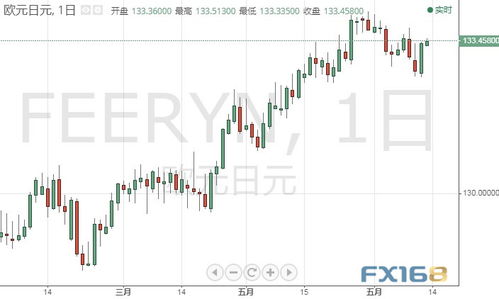 恐怖數(shù)據(jù)料將引爆市場(chǎng)，警惕美元異動(dòng)行情——深度解析美元指數(shù)走勢(shì)與外匯交易策略