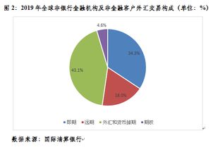 破7激活企業(yè)匯率避險(xiǎn)意識(shí)，但整體水平仍偏低，影響總體可控