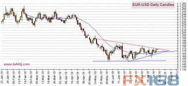 歐銀決議重磅來襲，匯市暗流涌動(dòng) 黃金、歐元、美元指數(shù)、日元及英鎊技術(shù)前景全景解析