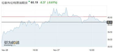 沙特增產(chǎn)打壓油價(jià)，市場靜待OPEC與G20會(huì)議指引
